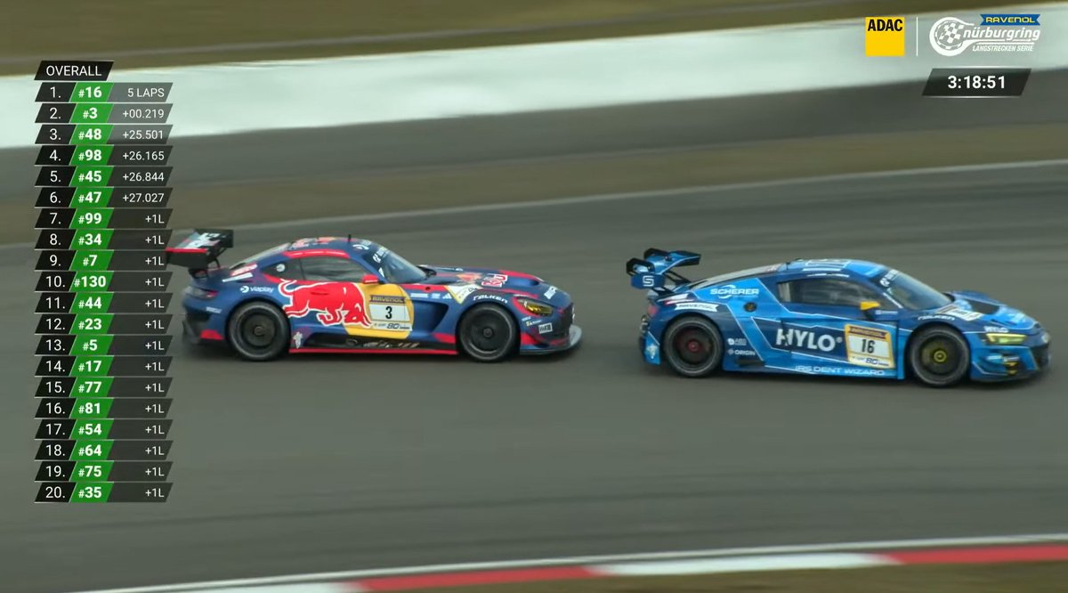 Fifth Gear tweet media