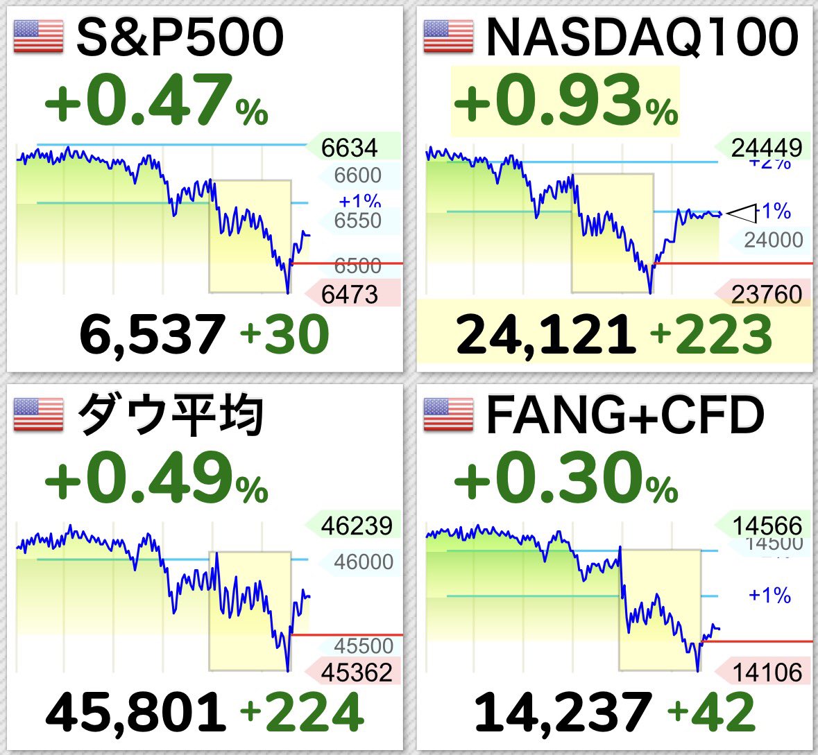 NAS&P250 tweet media
