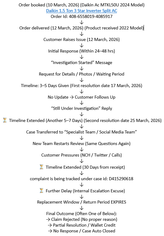 mayursoft's tweet image. @amazonIN
@AmazonHelp
@amazon
@consaff
@DaikinIndia #AmazonDelayTactics
#InvestigationLoop
#NoResolution
#DelayStrategy
#CustomerHarassment
#UnfairTradePractice