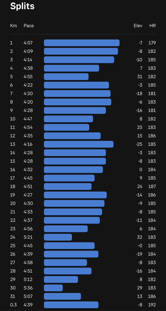 Dineo 🇿🇦❤️ tweet media