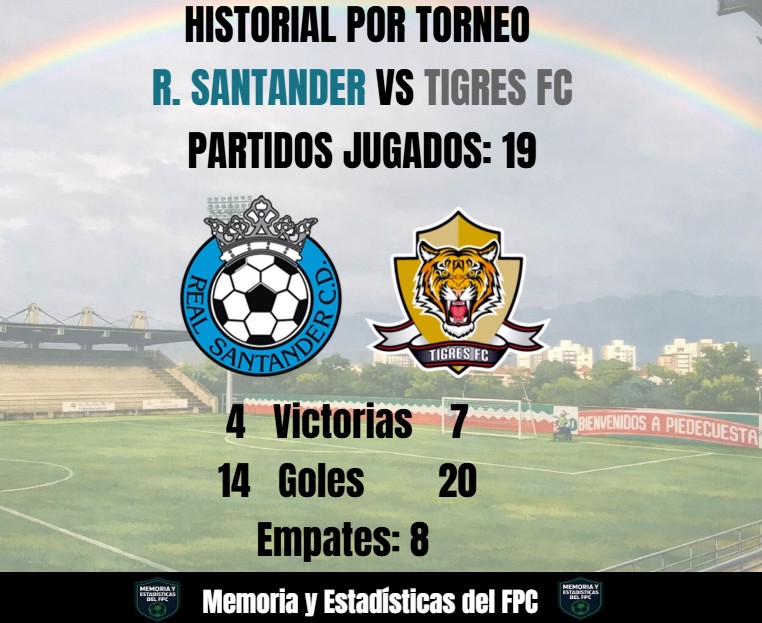 Memoria y Estadísticas del FPC 📊 tweet media