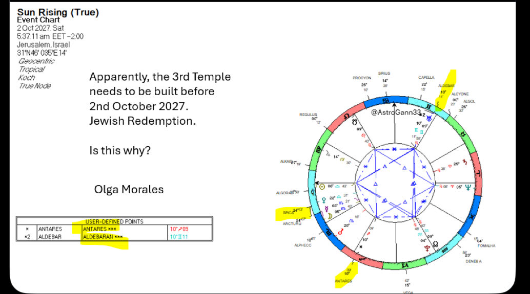 D’ Astro Goat 🐐 tweet media