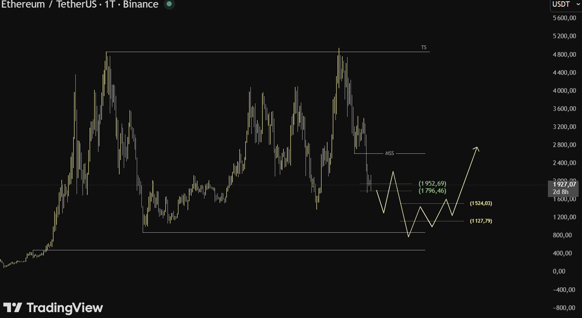 CoreZone tweet media