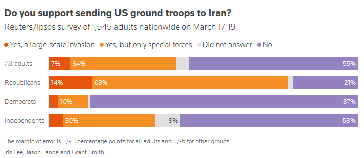 RT_com's tweet photo. US support for LARGE-SCALE INVASION of Iran at just 7% https://t.co/pKva2bjVll