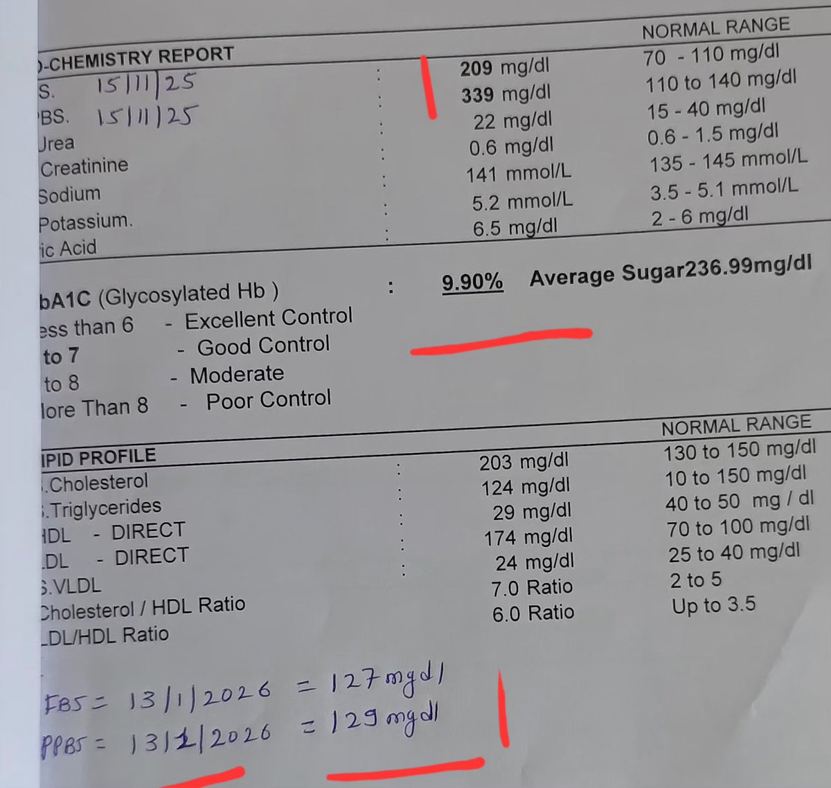 Dr. Sandhya S. Kulkarni tweet media