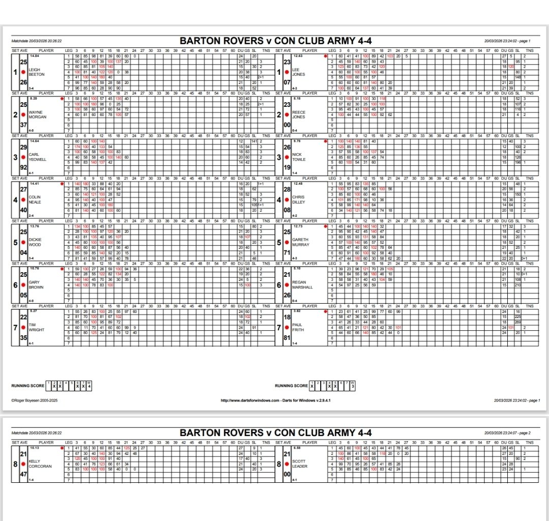 Con Club Army 🎯 tweet media