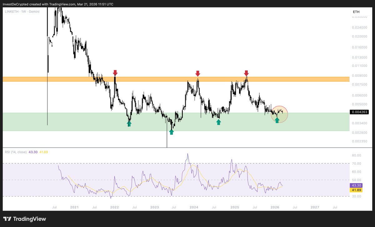 Investing DeCrypted tweet media
