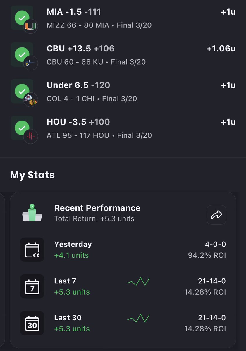 RoscoePicks's tweet photo. Recap 4-0 https://t.co/xPRZre9asd