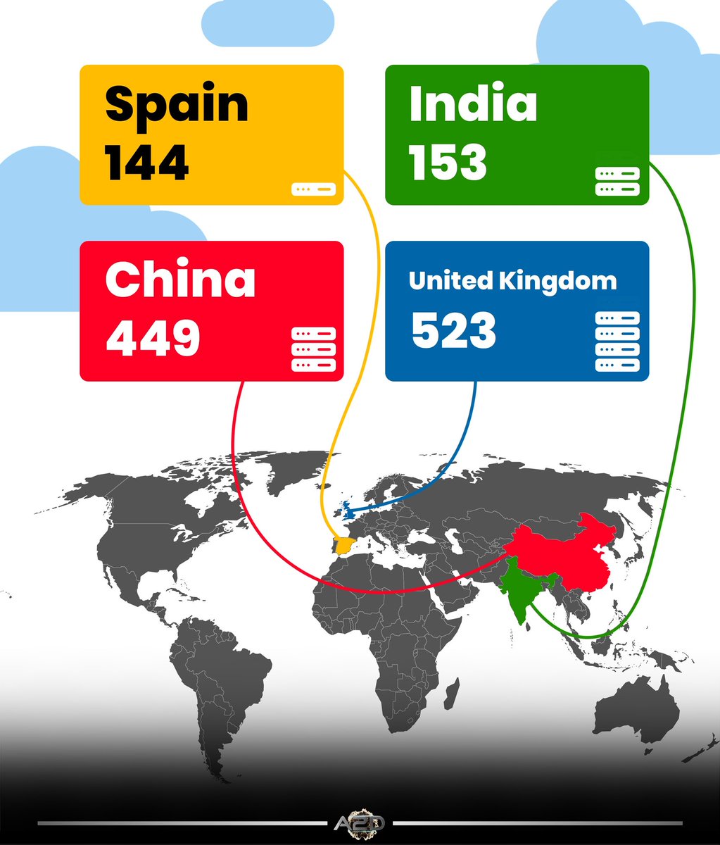 A2D Channel tweet media