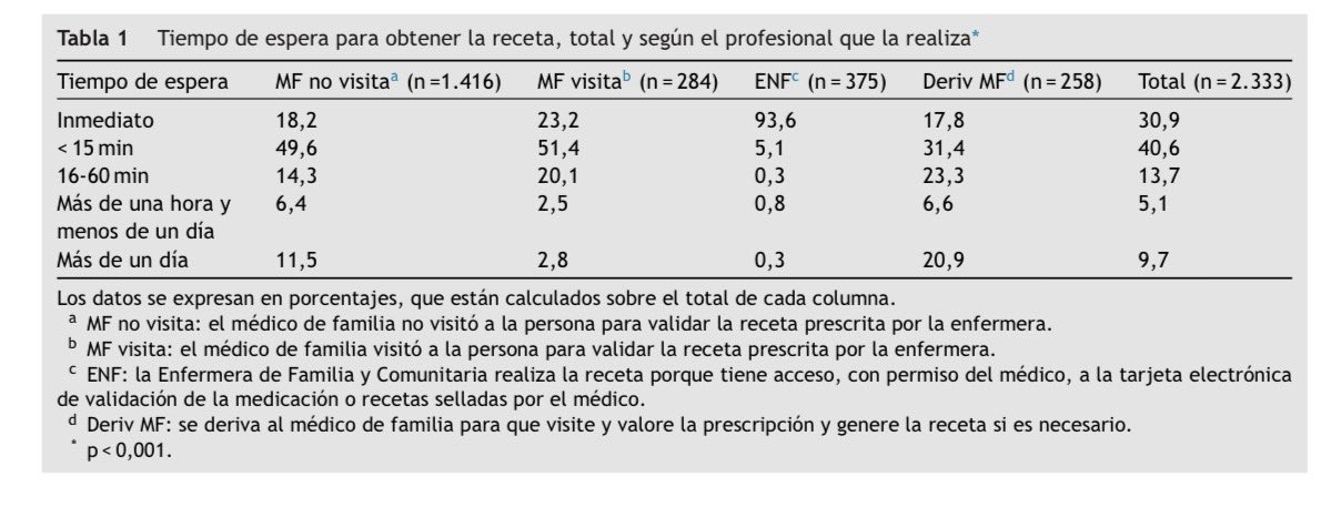 Lorena Villa García tweet media