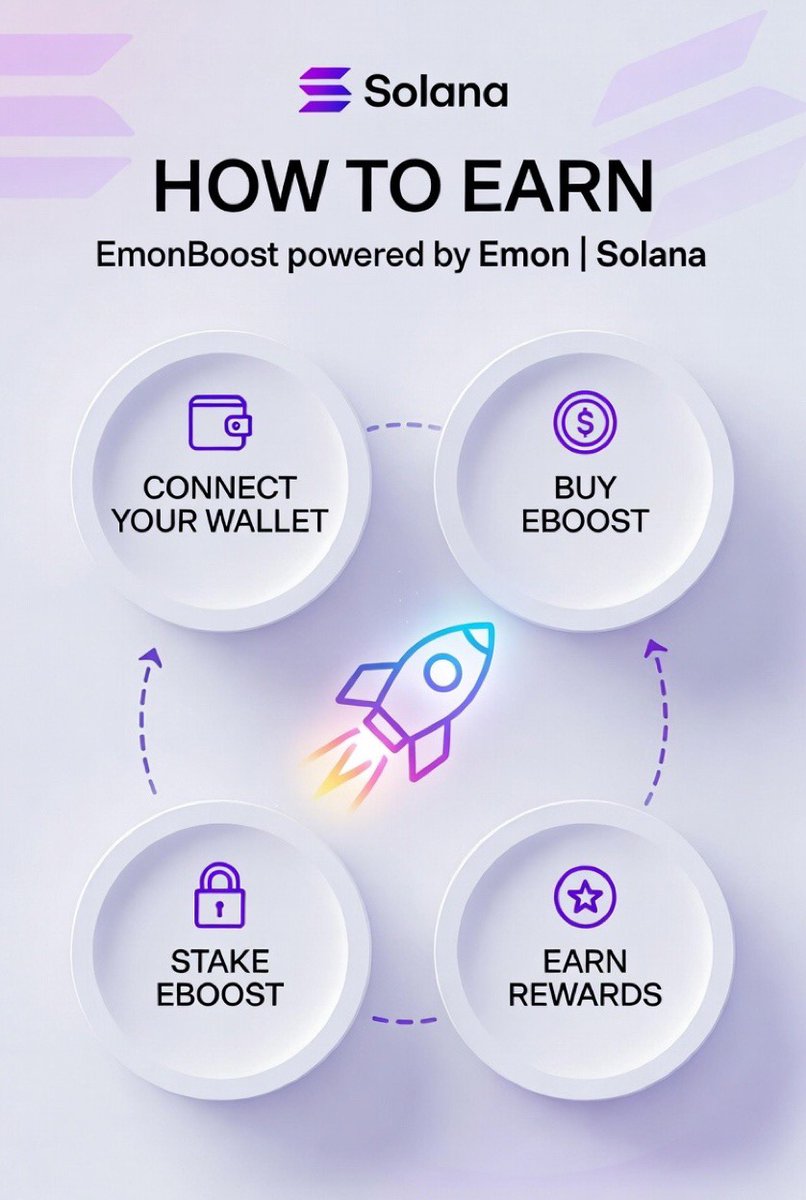 EmonToken1's tweet photo. Stuck in a social media rut? Invest in real engagement with EmonBoost - buy boosts and get genuine interactions from the community, a win-win for everyone 🚀 https://t.co/X9Y3oWFHCs #Solana #Crypto #Web3 #EmonBoost https://t.co/EiHra7KV51