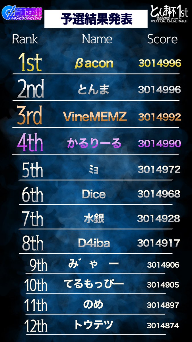 グルミク譜面定数部@Ver.5.0公開！ tweet media