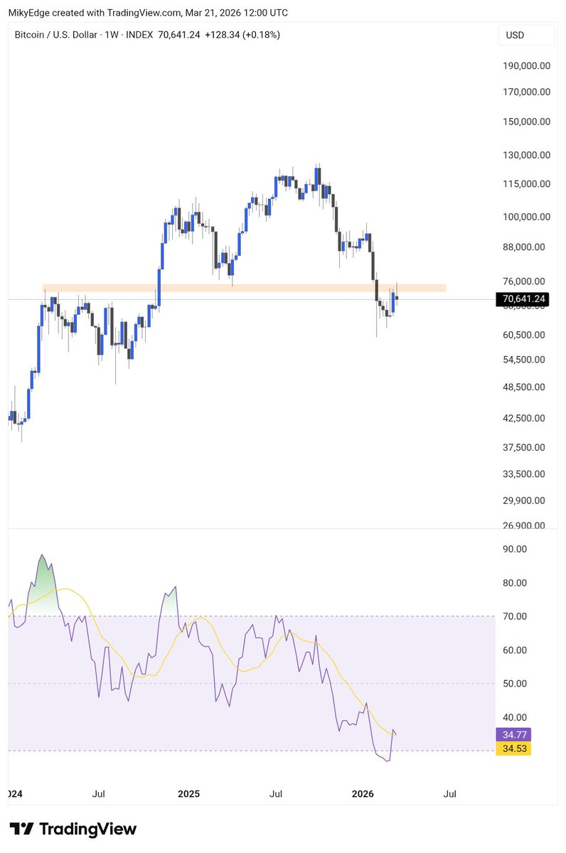 Mikybull 🐂Crypto tweet media