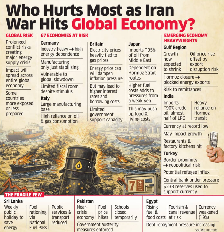 myvaluepicks's tweet image. Who gets hit hardest by the Iran war? #ET