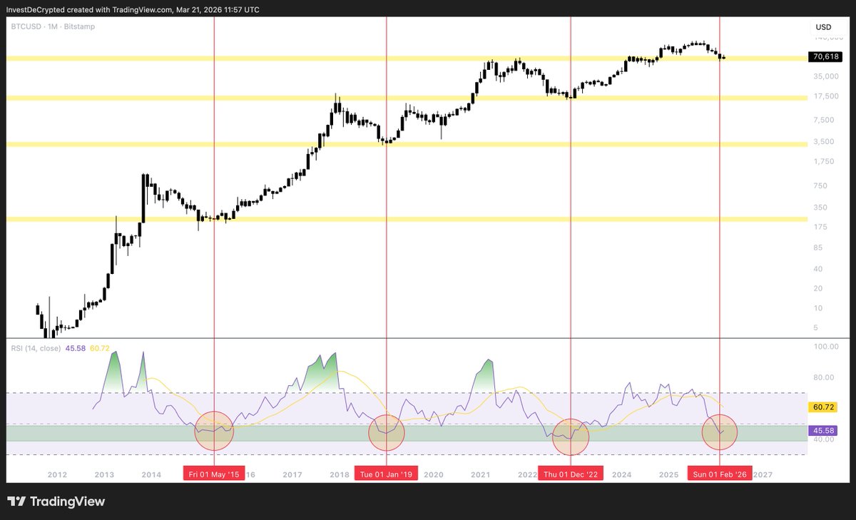 Investing DeCrypted tweet media