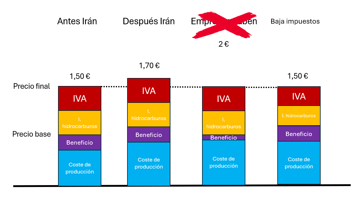 Eduardo Garzón tweet media