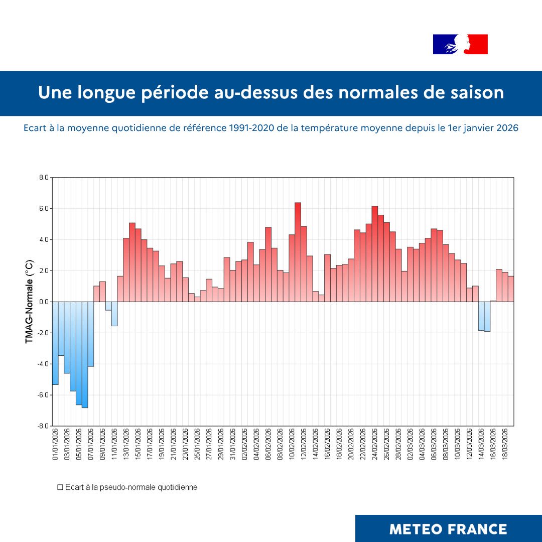 Mystere Météo tweet media