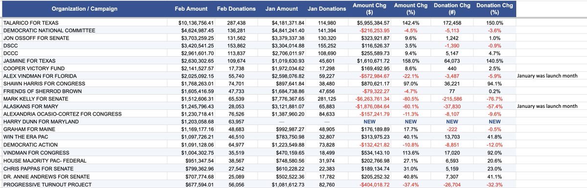 Tim Tagaris tweet media