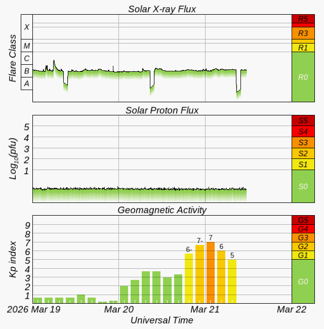 stunspot | ⟨🤩⨯📍⟩ | tweet media