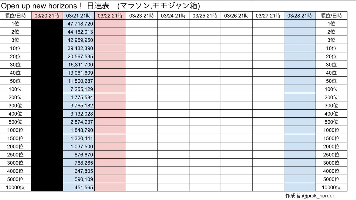 プロセカボーダー情報 tweet media
