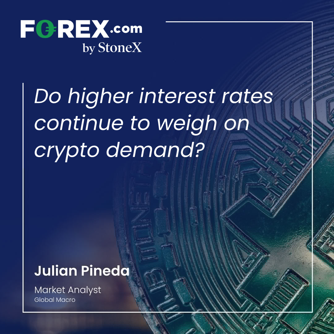 FOREX.com tweet media