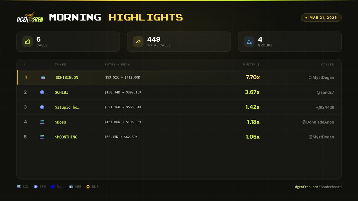 dgenfren tweet media