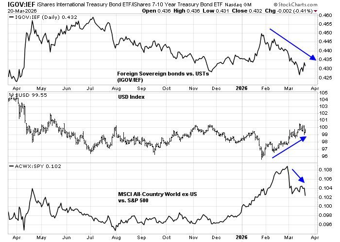 Cam Hui, CFA tweet media