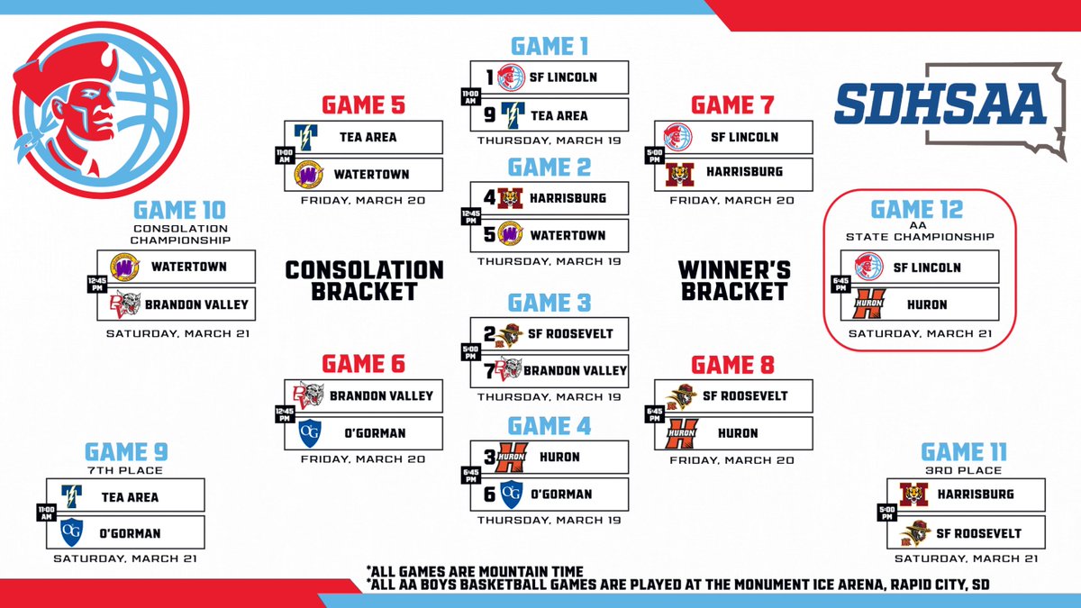Lincoln Boys Basketball tweet media