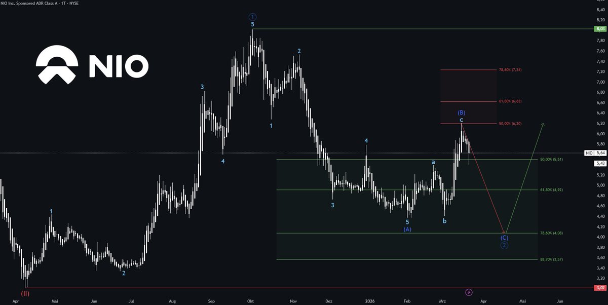 TheWaveCount tweet media