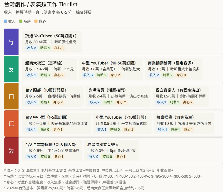 王顧採 Chives Bro || 你的每日新聞韭菜包 tweet media