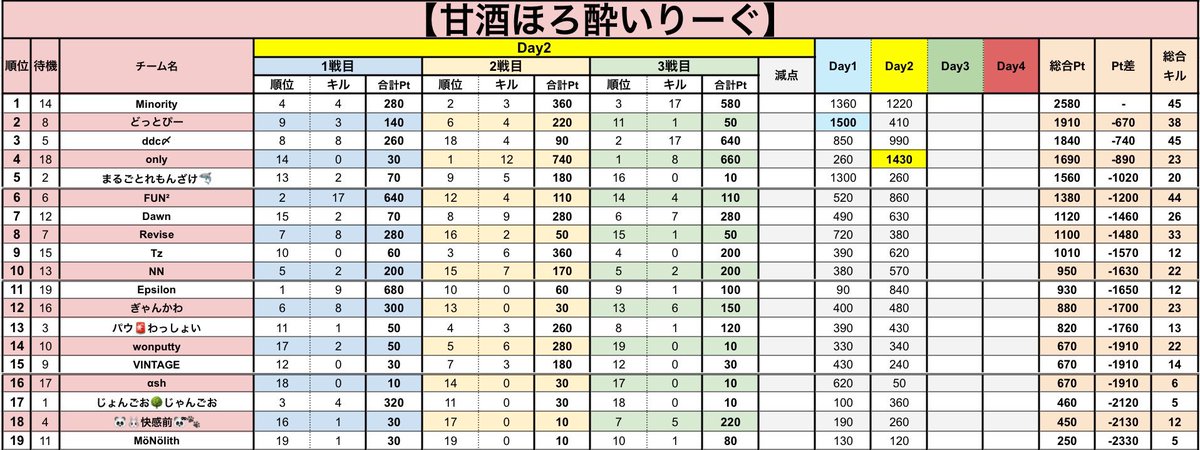 皇隊〆エニ【皇隊/Revise】週7日配信(いつでも会える配信者)☘️10月11月配信満員御礼☘️ tweet media