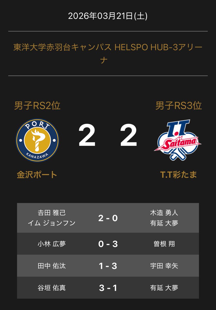 卓球のＴリーグ tweet media