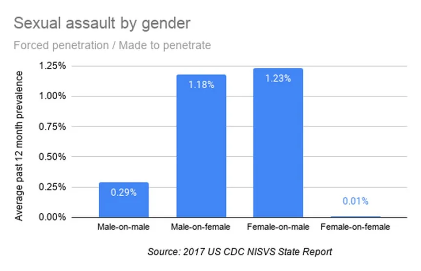 Radical Pro-Male tweet media