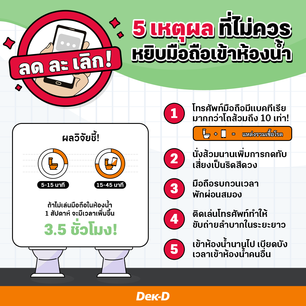 เว็บ Dek-D.com tweet media