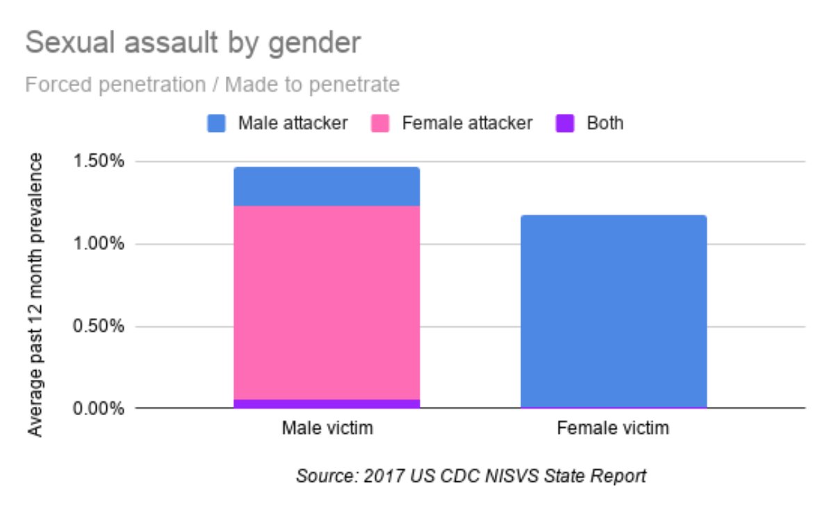 Radical Pro-Male tweet media