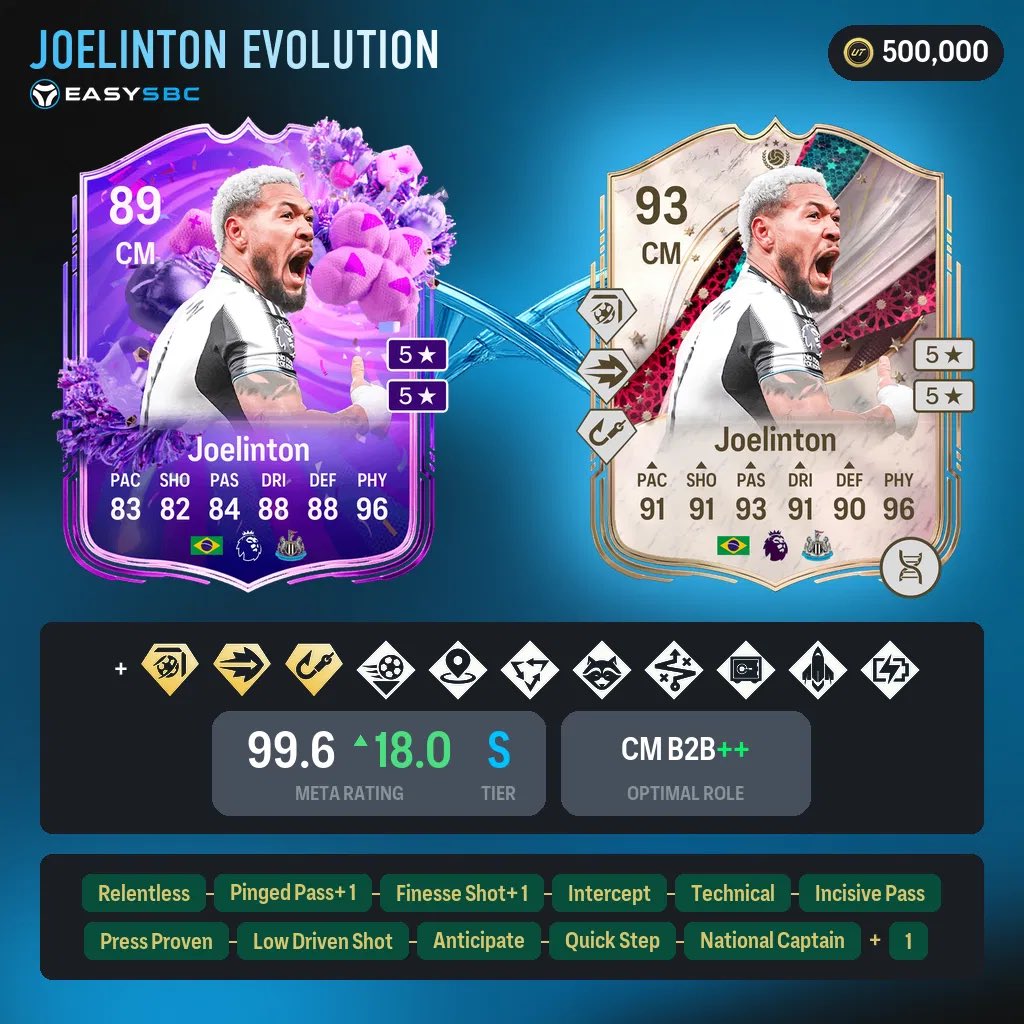 Waldy - EAFC Trader tweet media