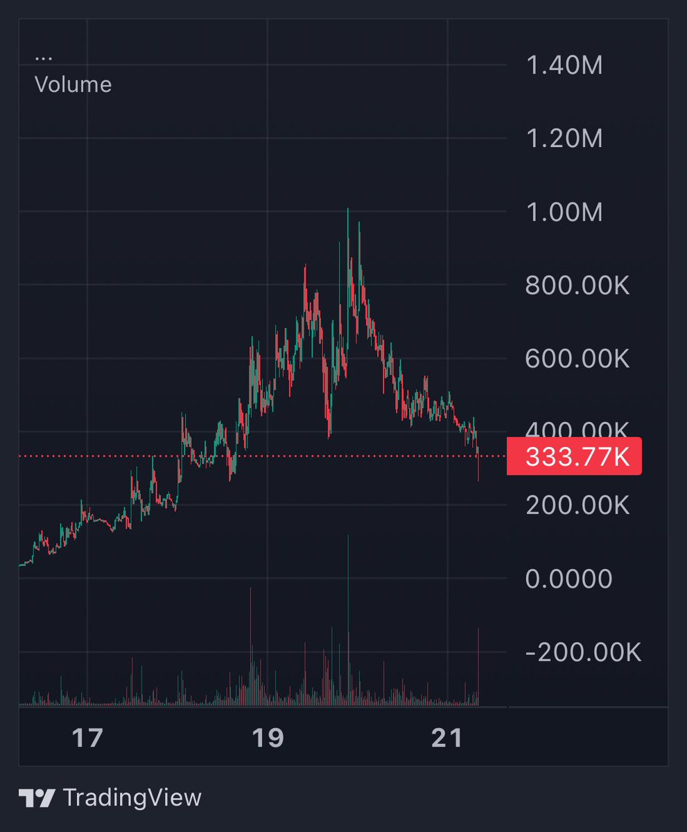 slingoor tweet media