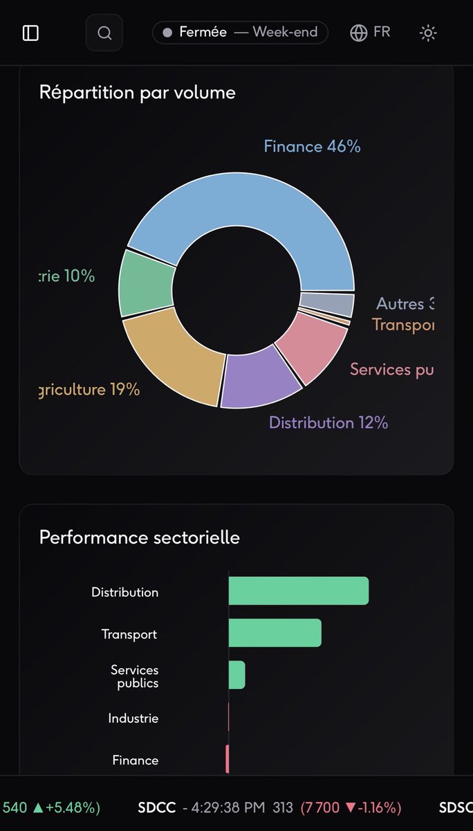 akkenore's tweet photo. J'ai lancé Doli — un tracker temps réel pour la BRVM.  https://t.co/f3ZyPdHkPL
La BRVM dessert 250 millions de personnes dans 8 pays, mais il n'existait pas d'outil moderne pour suivre le marché facilement.
Doli vous donne : → Vue d’ensemble du marché → Top hausse et baisse https://t.co/AL2wl4HfSz