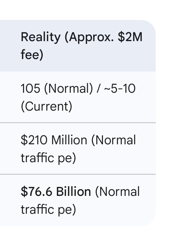 Iran should start levying tolls on the Strait of Hormuz. It can use these funds to offset the losses it has incurred due to the war.