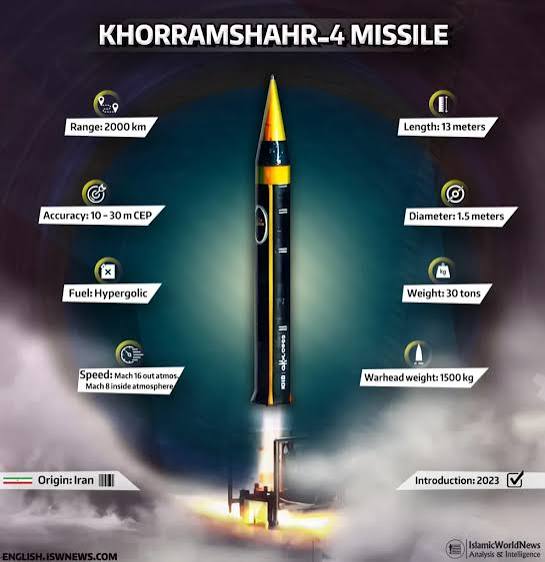 ایران نے قریبا 4000 کلومیٹر دور ڈیگو گارشیا کے امریکی اڈے پر دو میزائل فائر کئے جو ٹارگٹ ہٹ نہیں کر سکے مگر انکی رینج نے کھلبلی مچا دی ہے
اس کا یہ یقینی مطلب نہیں کہ ایران درمیانہ رینج کے بیلسٹک میزائل بنا چکا ہے مگر اس کا یہ مطلب ضرور ہے کہ ایران تکنیکی تبدیلی سے رینج بڑھا کر
