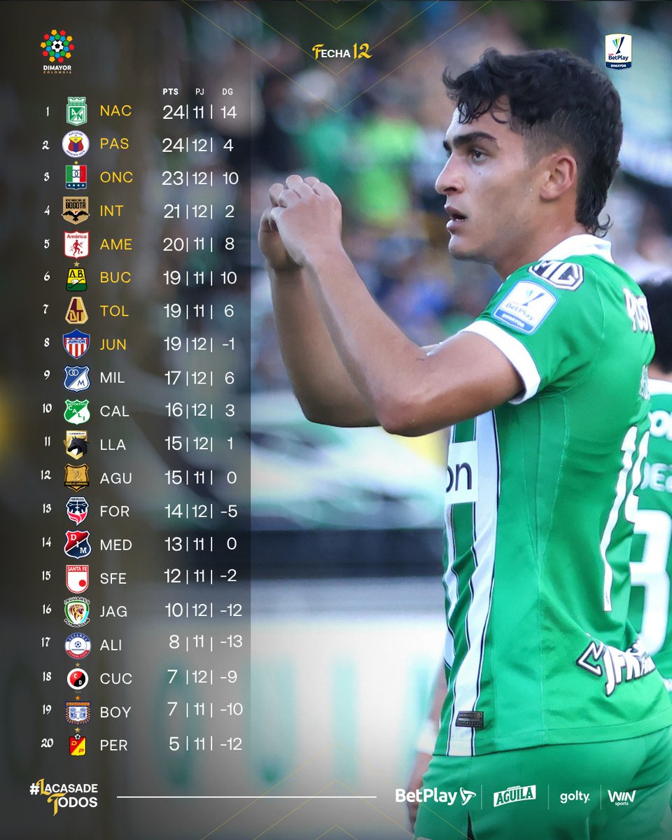 Memoria y Estadísticas del FPC 📊 tweet media