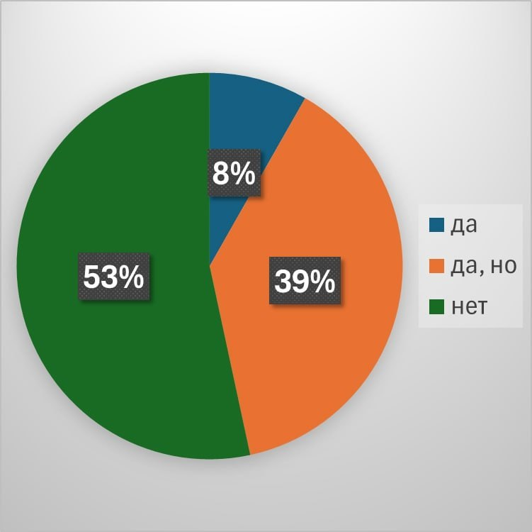 Эдуард Бабушкин tweet media