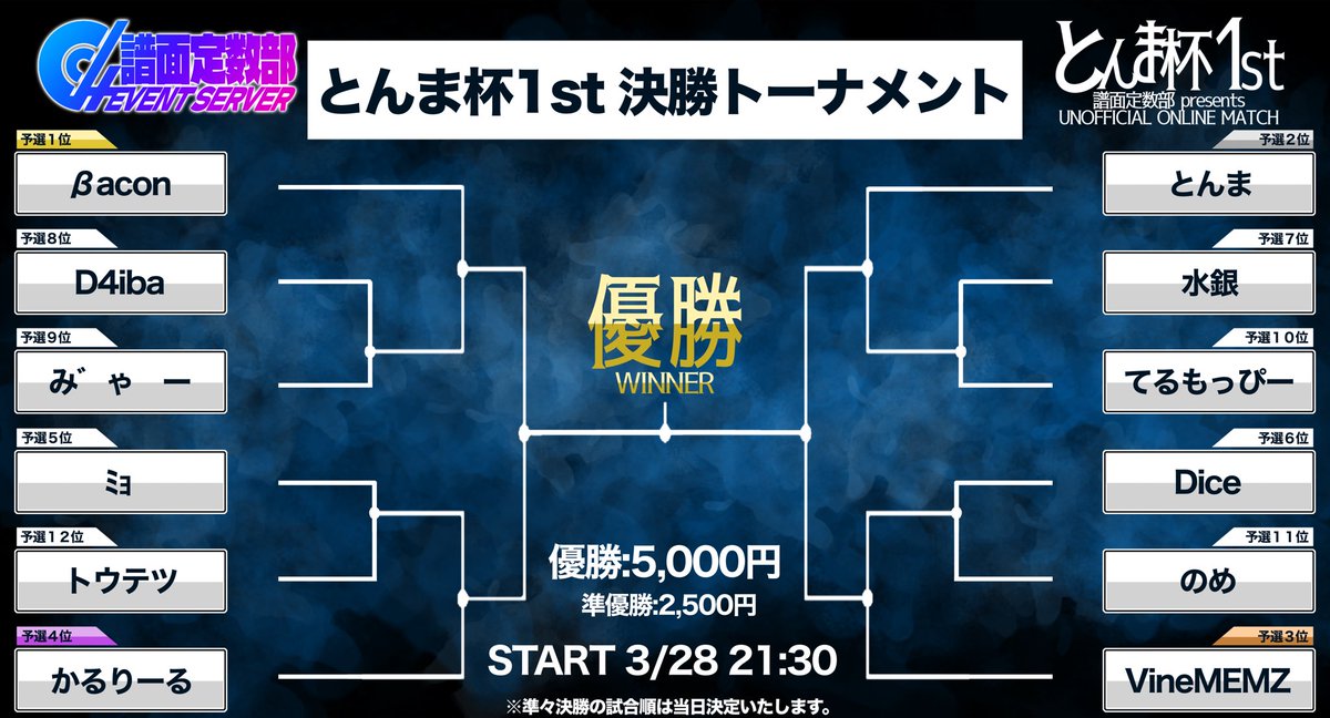 グルミク譜面定数部@Ver.5.0公開！ tweet media