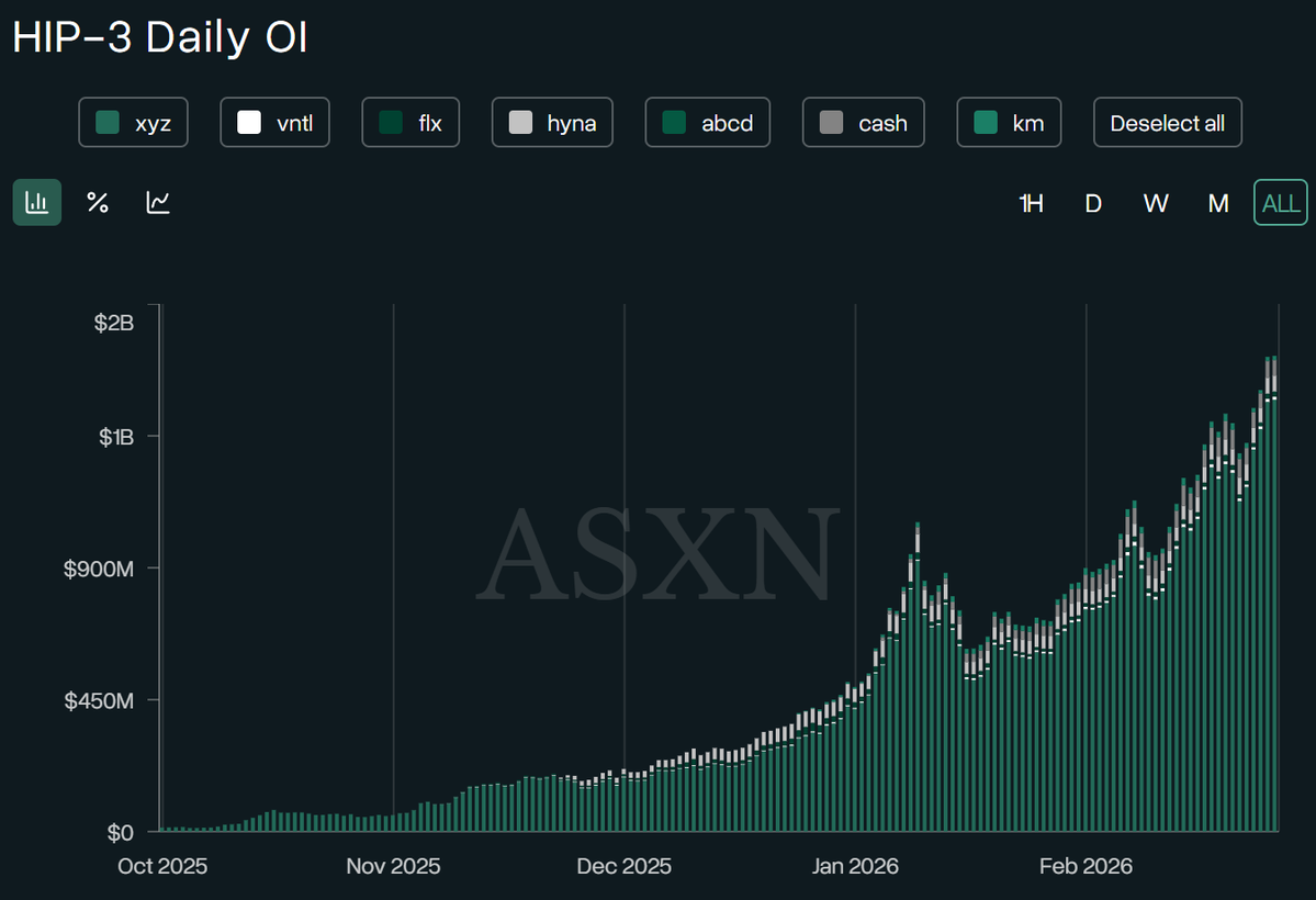 Hyperliquid News tweet media