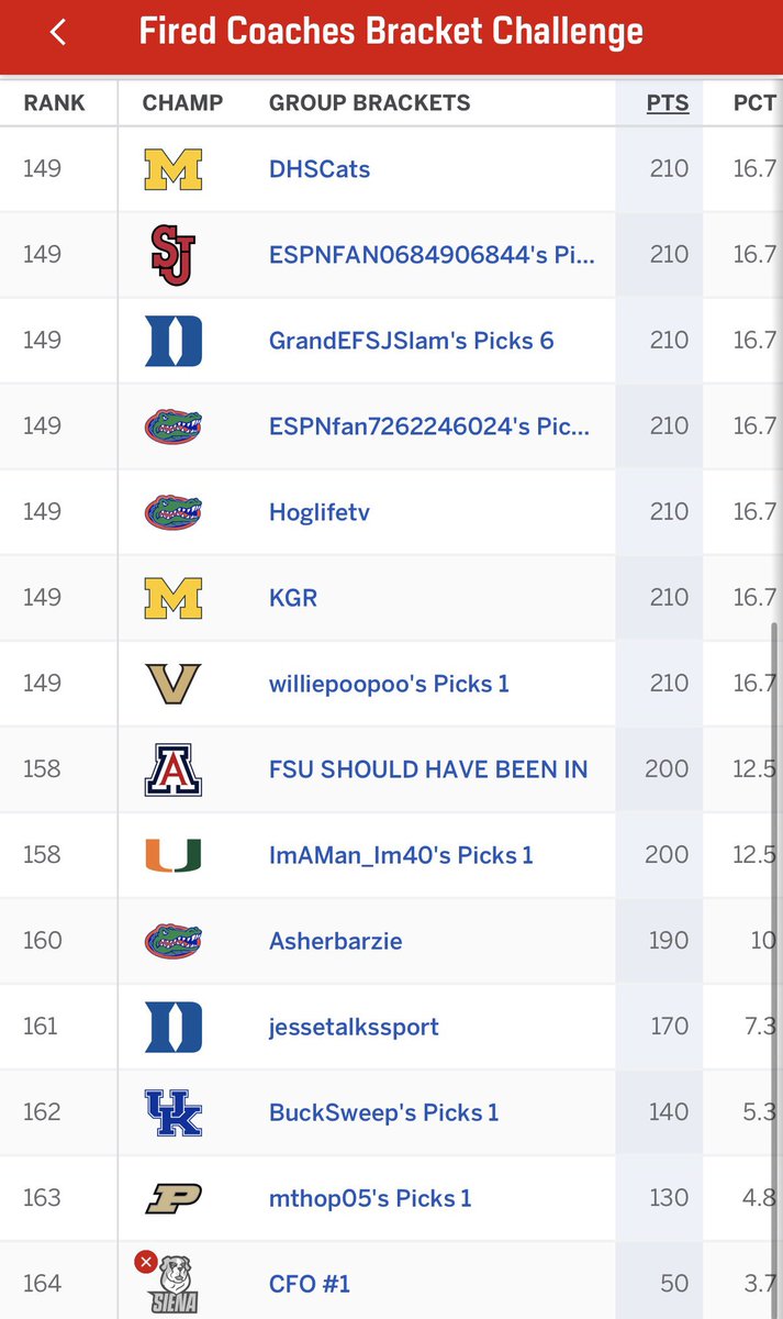 Fired Football Coaches of Georgia tweet media