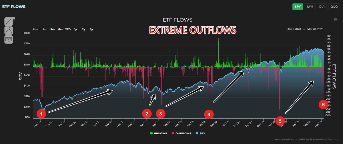 MoneyFlows tweet media