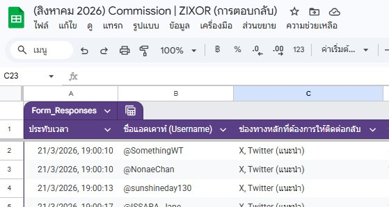 ZIXOR (CMS Closed) tweet media