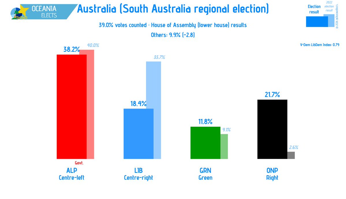 Oceania Elects tweet media