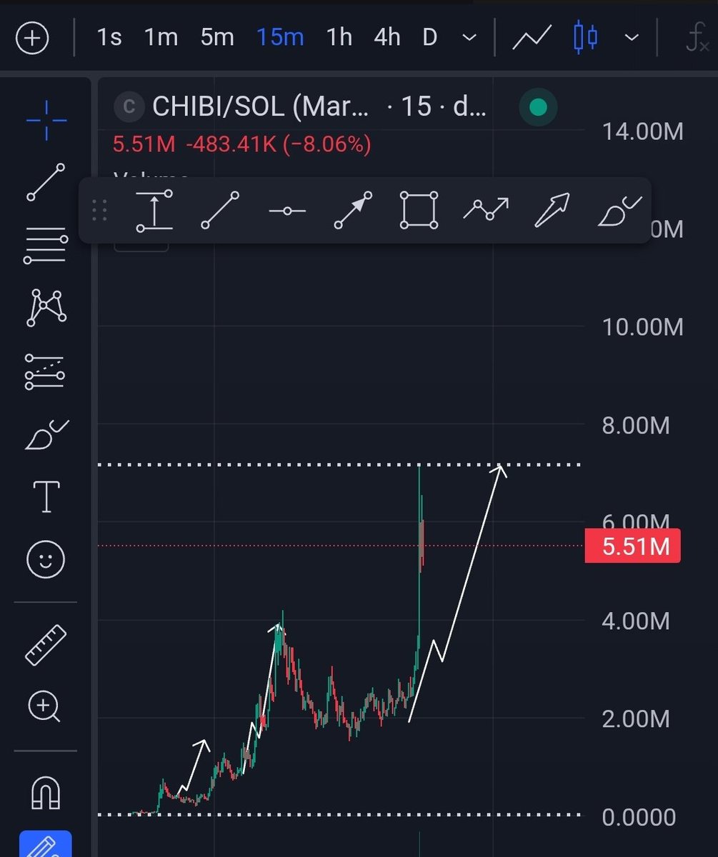 William's Trenches tweet media
