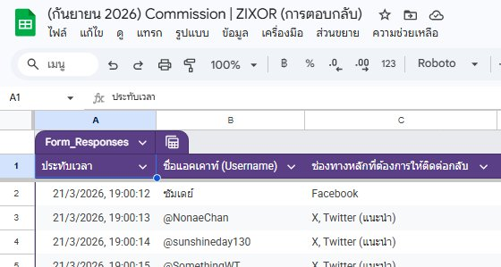 ZIXOR (CMS Closed) tweet media